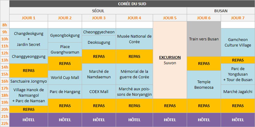 Planning - Corée du Sud, 1 semaine