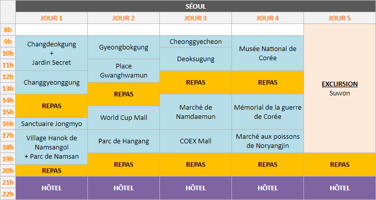 Planning - Séoul, 5 jours