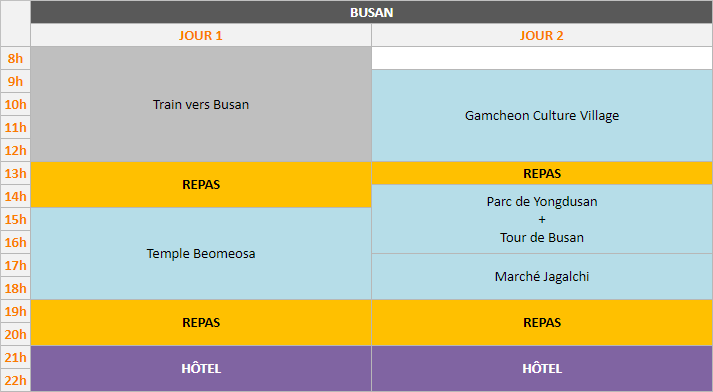 Planning - Busan, 2 jours