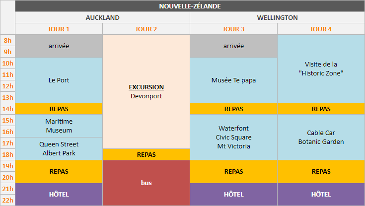 Planning - Nouvelle-Zélande, 4 jours