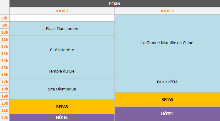 Planning - Pékin, 2 jours
