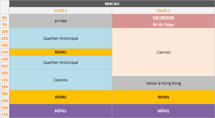 Planning - Macao, 2 jours
