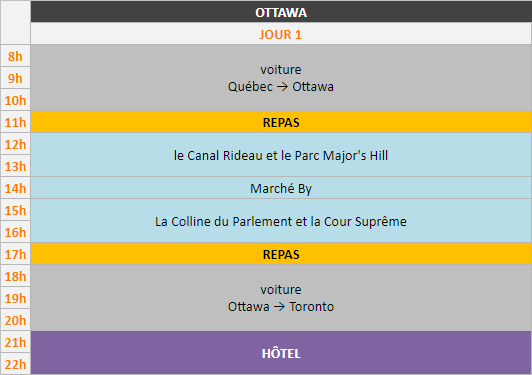 Planning - Ottawa, 7 heures
