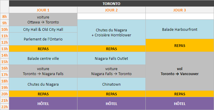 Planning - Toronto, 3 jours
