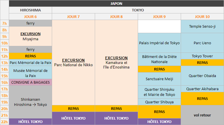 Planning - Japon - partie 2 - Hiroshima et Tokyo