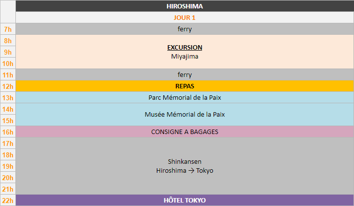 Planning - Hiroshima, 1 jour