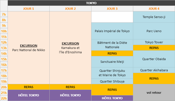 Planning - Tokyo, 4 jours