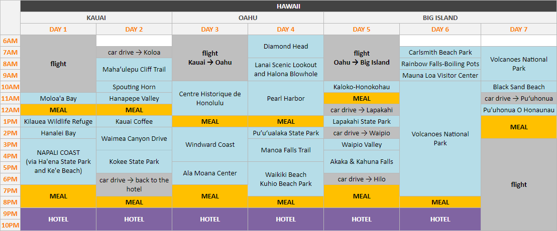Schedule - Hawaii - Kauai, Oahu and Big Island