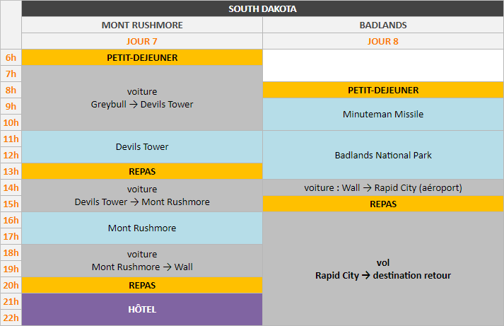 Planning - Dakota du Sud - Mont Rushmore et Parc National des Badlands