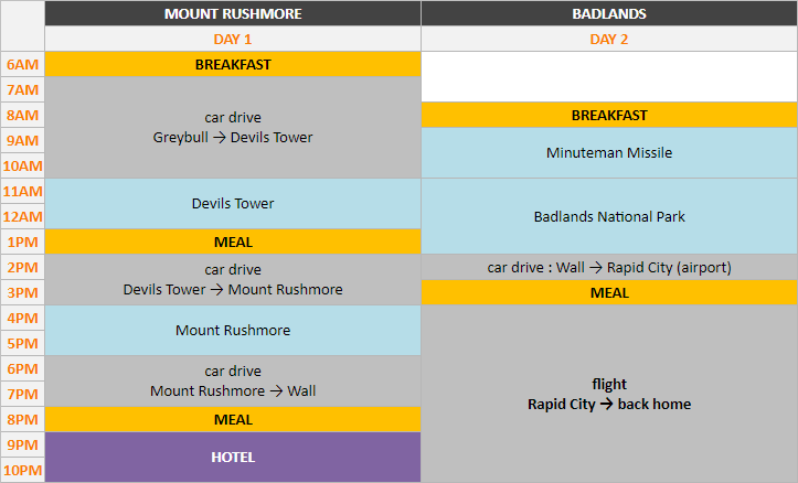 Schedule - South Dakota - 2 days