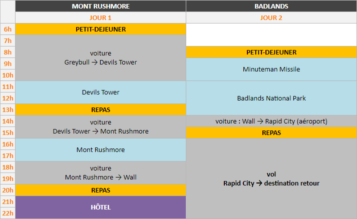 Planning - Dakota du Sud - 2 jours